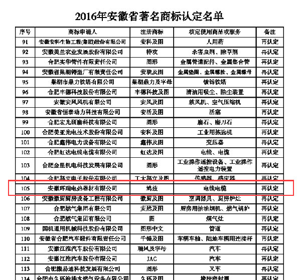 安徽省著名商標(biāo)2016再認定名單 安徽省著名商標(biāo)2016再認定名單