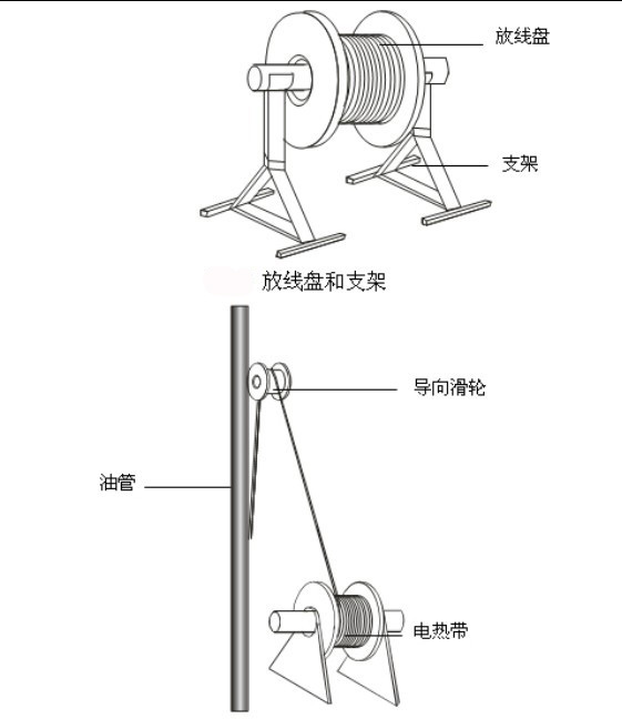 油管安裝電伴熱帶示意圖 油管安裝電伴熱帶示意圖