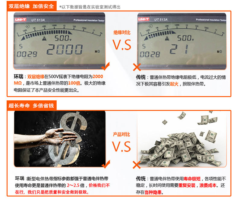 產(chǎn)品對(duì)比 產(chǎn)品對(duì)比