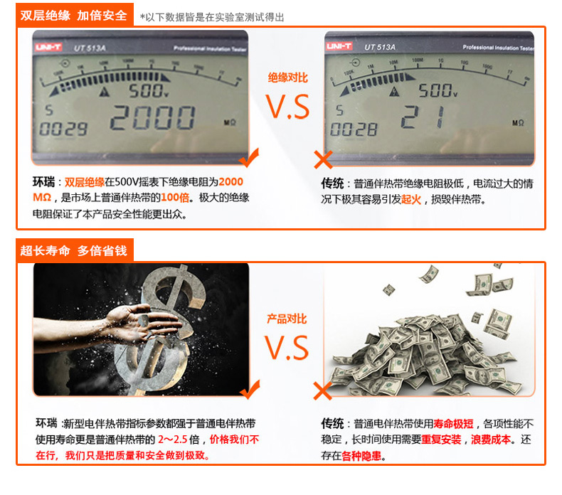 產(chǎn)品對比 產(chǎn)品對比