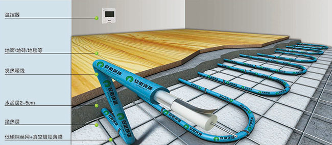 電地暖圖 電地暖圖