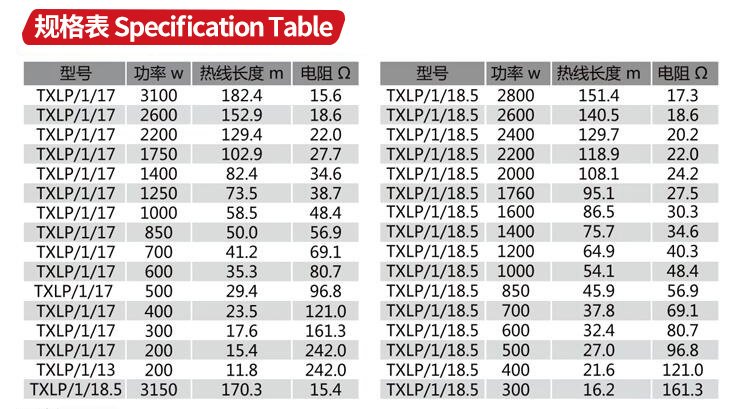 單導(dǎo)耐高溫發(fā)熱電纜規(guī)格表 單導(dǎo)耐高溫發(fā)熱電纜規(guī)格表