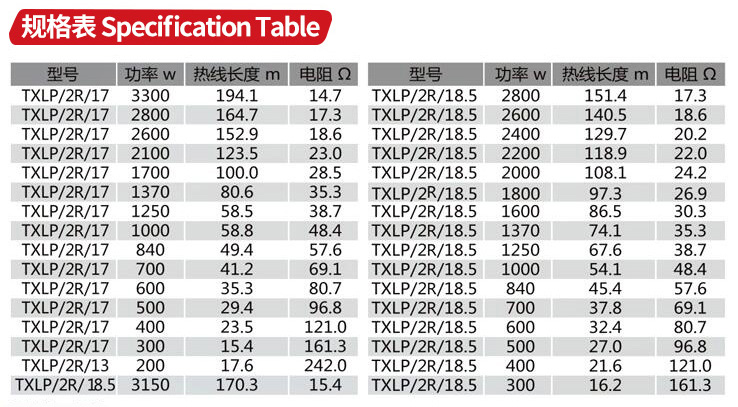 雙導(dǎo)耐高溫發(fā)熱電纜 雙導(dǎo)耐高溫發(fā)熱電纜