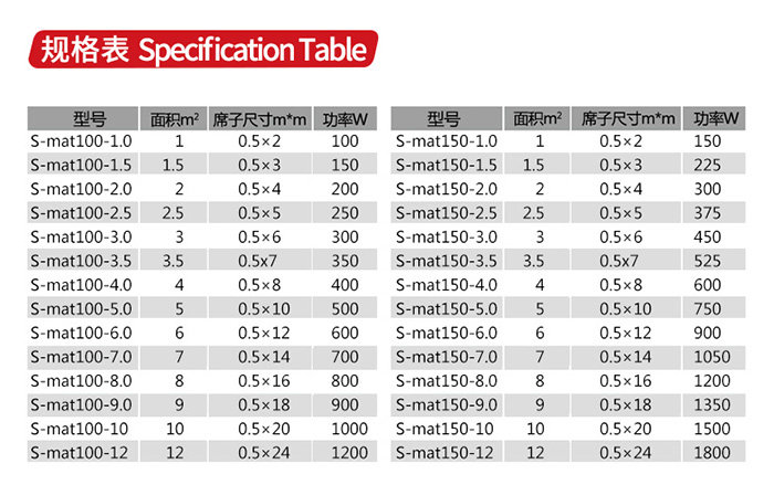 單導(dǎo)發(fā)熱地席規(guī)格表 單導(dǎo)發(fā)熱地席規(guī)格表