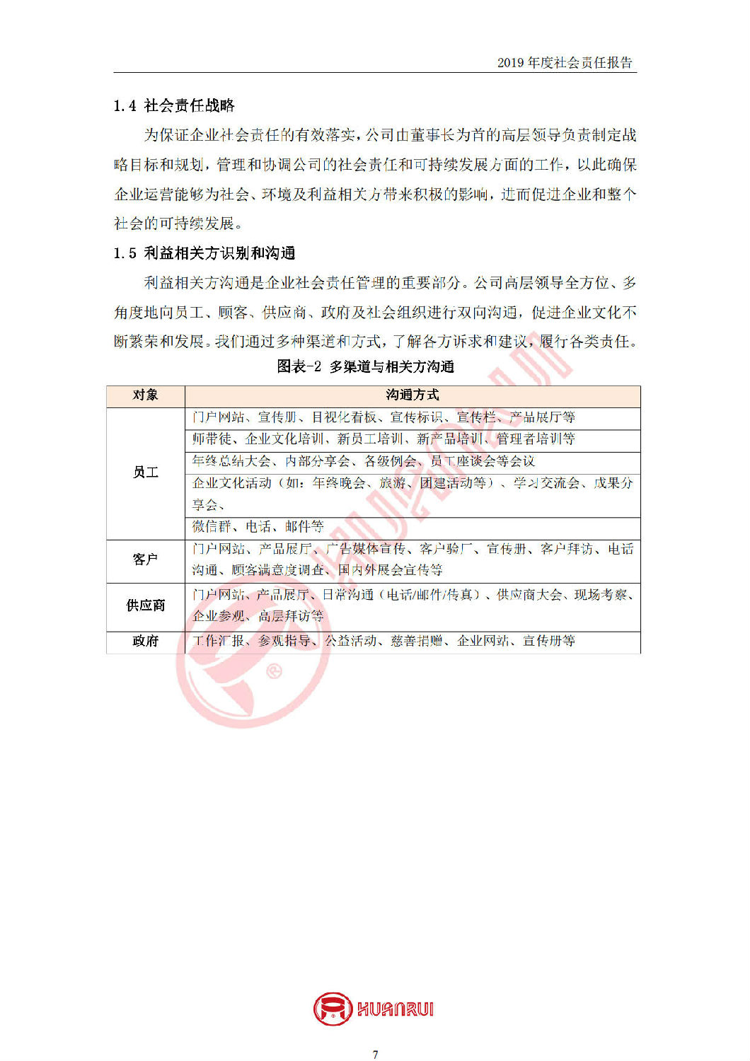 安徽環(huán)瑞2019年度社會責任報告 安徽環(huán)瑞2019年度社會責任報告