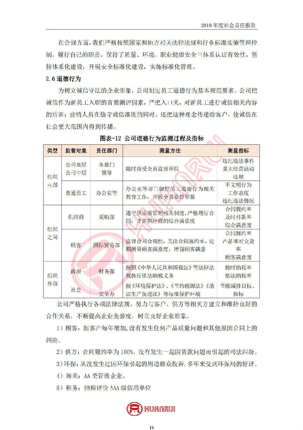 安徽環(huán)瑞2019年度社會責任報告 安徽環(huán)瑞2019年度社會責任報告