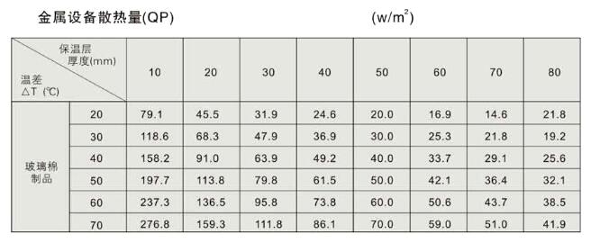 金屬設(shè)備散熱量 金屬設(shè)備散熱量