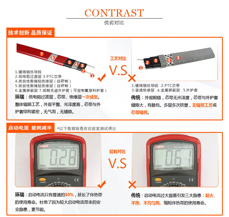 產(chǎn)品對(duì)比 產(chǎn)品對(duì)比