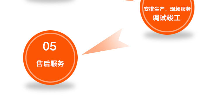 環(huán)瑞五大應用流程 環(huán)瑞五大應用流程