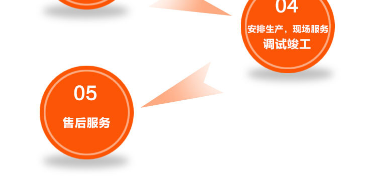 環(huán)瑞應(yīng)用系統(tǒng)五大流程 環(huán)瑞應(yīng)用系統(tǒng)五大流程