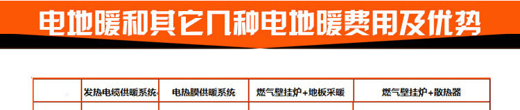 電地暖和其它幾種電地暖費(fèi)用及優(yōu)勢比較.jpg 電地暖和其它幾種電地暖費(fèi)用及優(yōu)勢比較.jpg